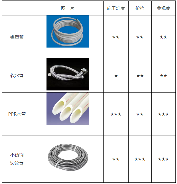 空氣能熱水器安裝、維修知識講談